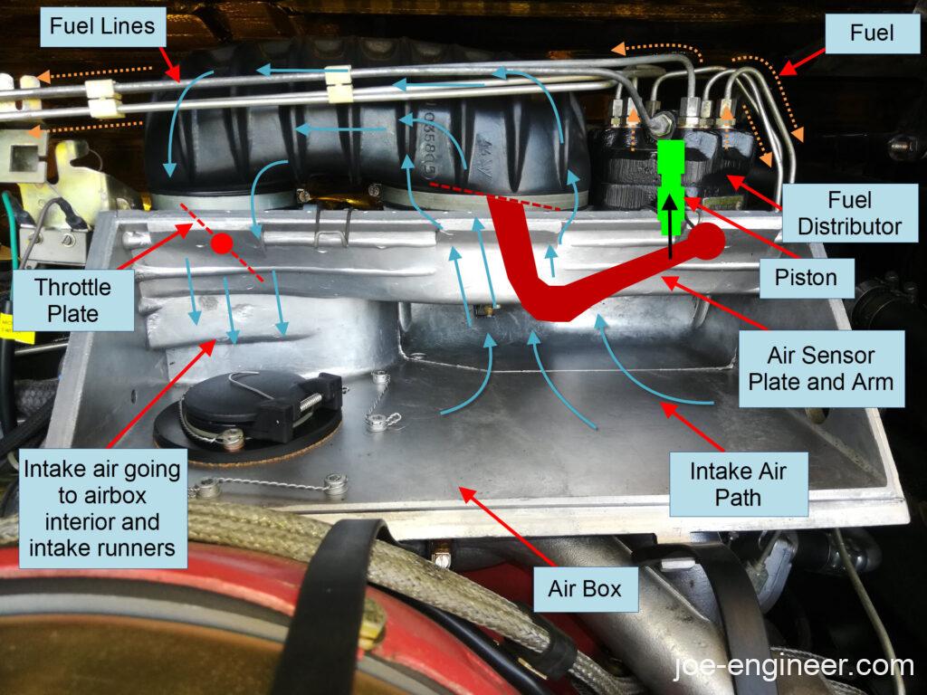 Porsche 911 Basic CIS Explanation