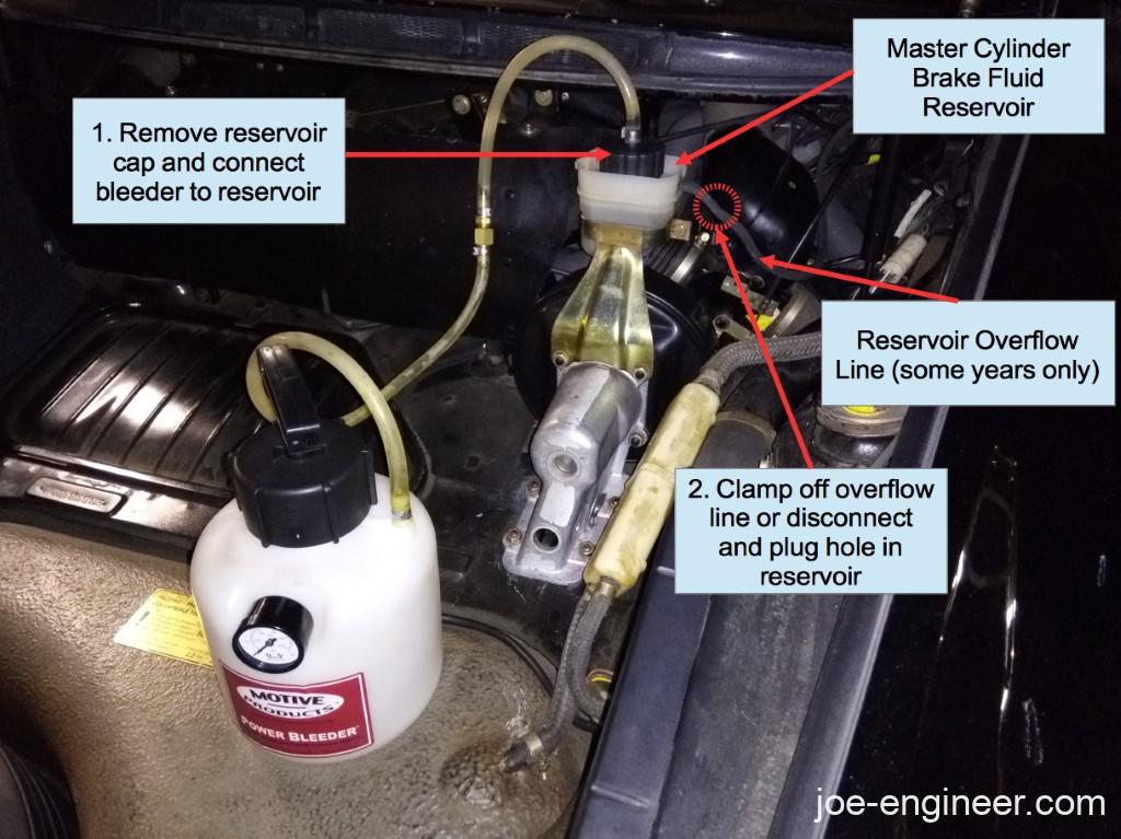 Porsche 911 Brake Bleeding