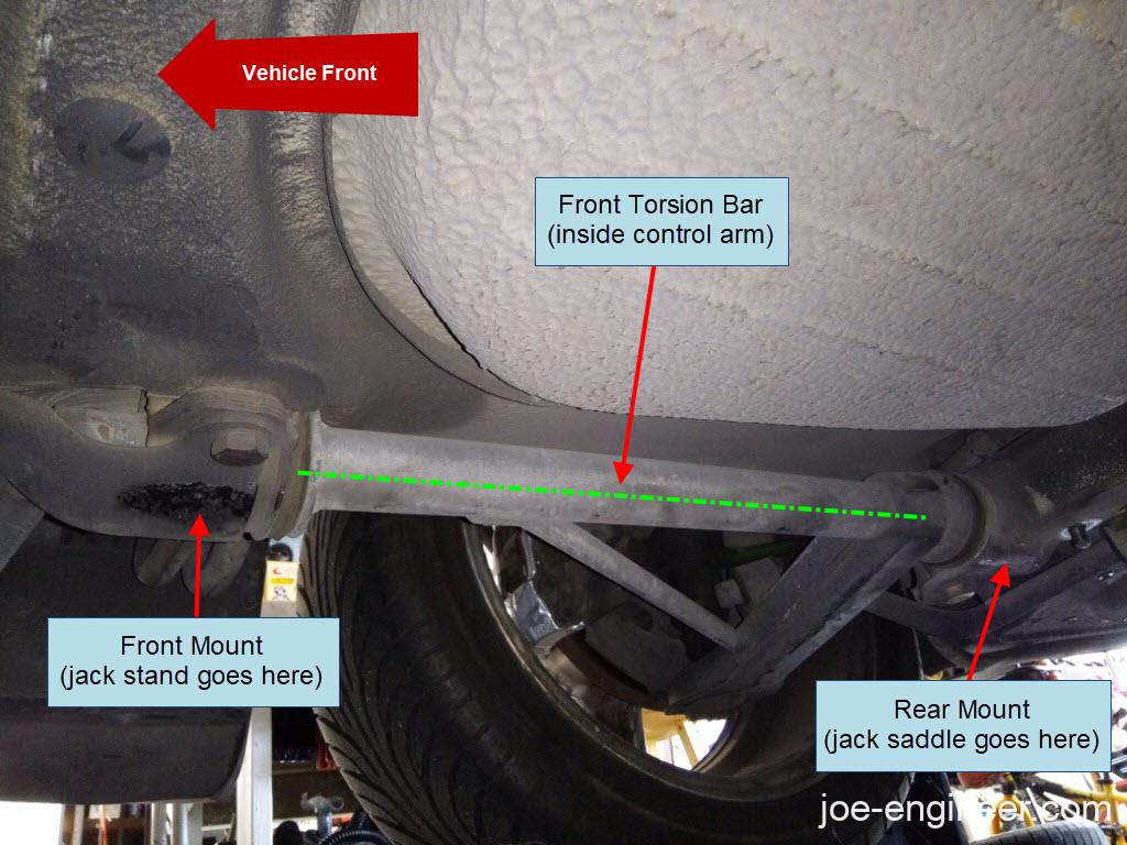 Porsche 911 Jacking Points