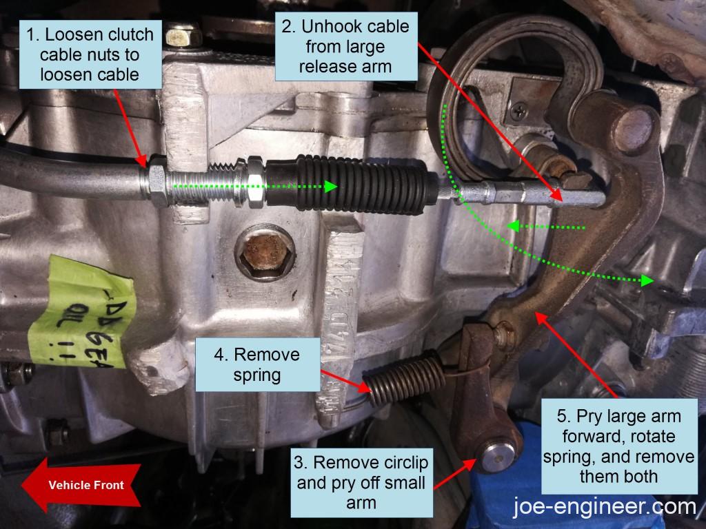 Porsche 911 Engine Gearbox Removal Drop