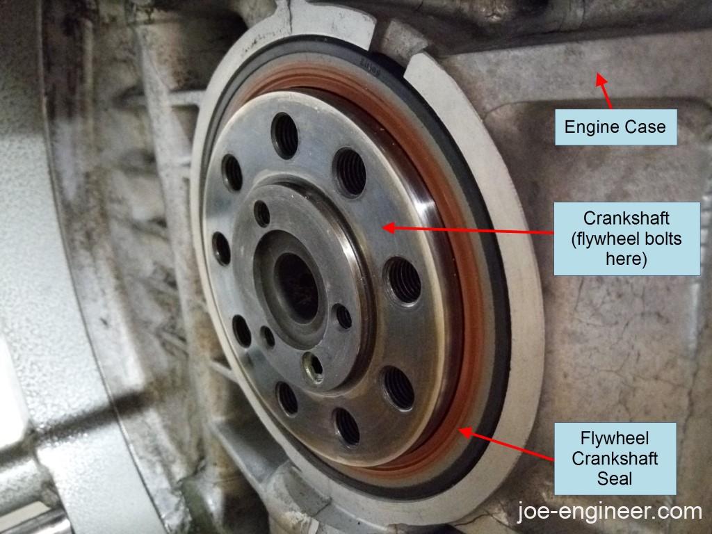 Common Air-cooled Porsche 911 Oil Leaks